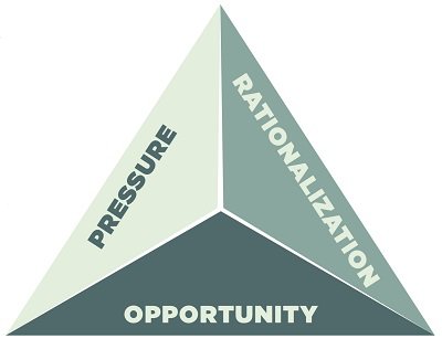 Fraud triangle graphic.jpg