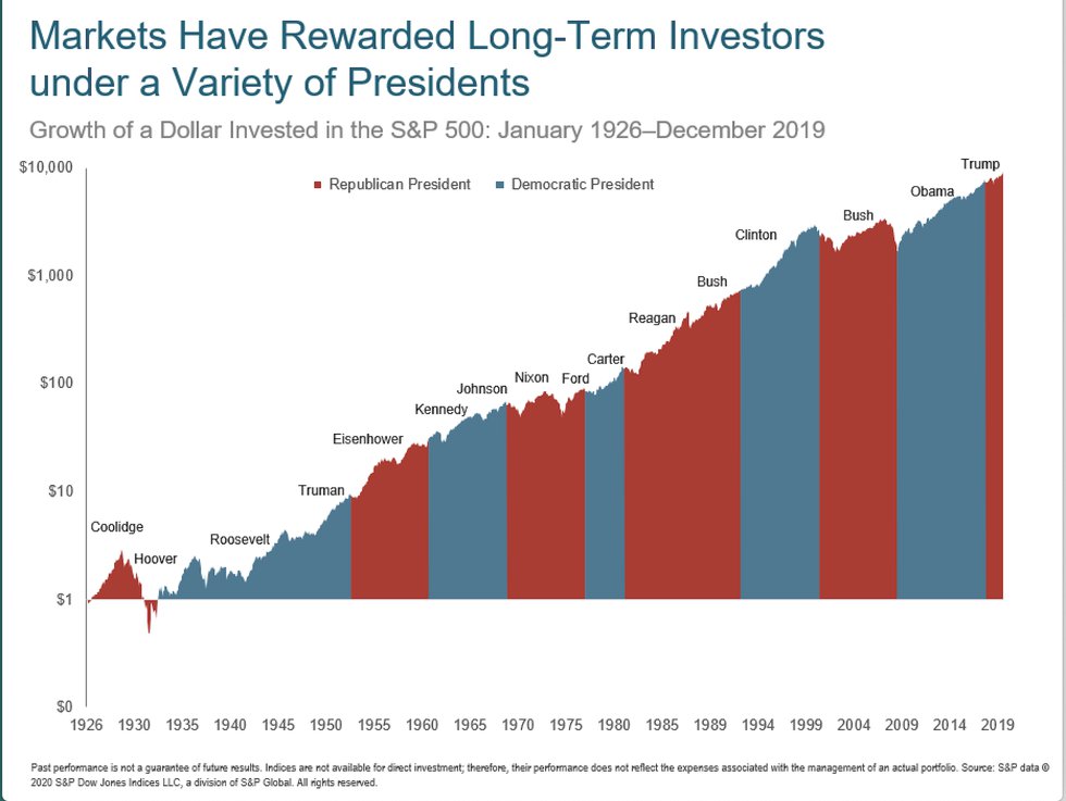 Market Returns graph