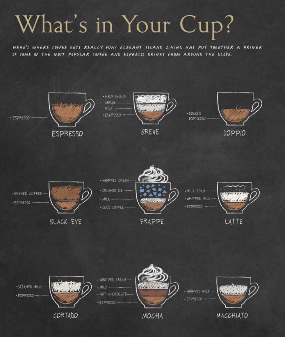 What’s in Your Cup p1